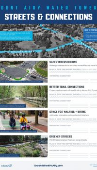 Streets & Connections