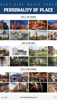 Personality of Place